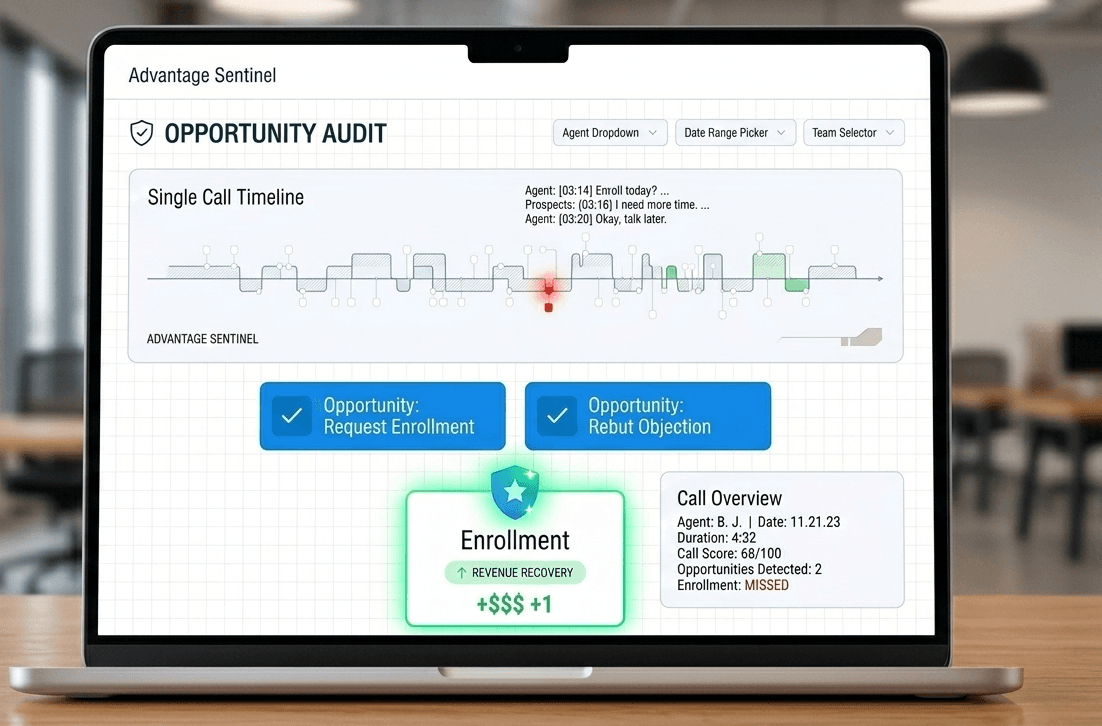 Surface Hidden Sales Opportunities